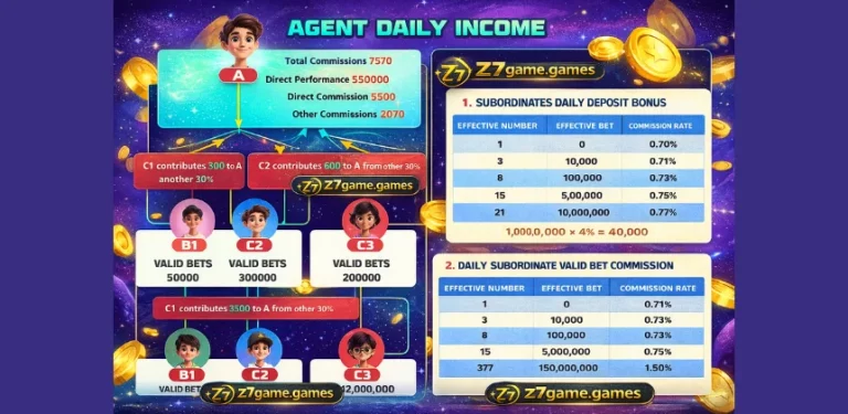 Z7-Game-Agent-Daily-Income