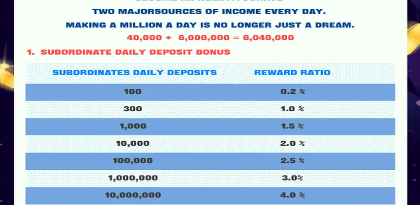 subordinate-deposit-table